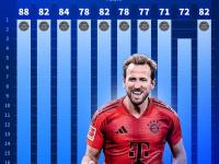 三亿体育体育官方-关于拜仁势不可挡，豪取淘汰赛资格的信息