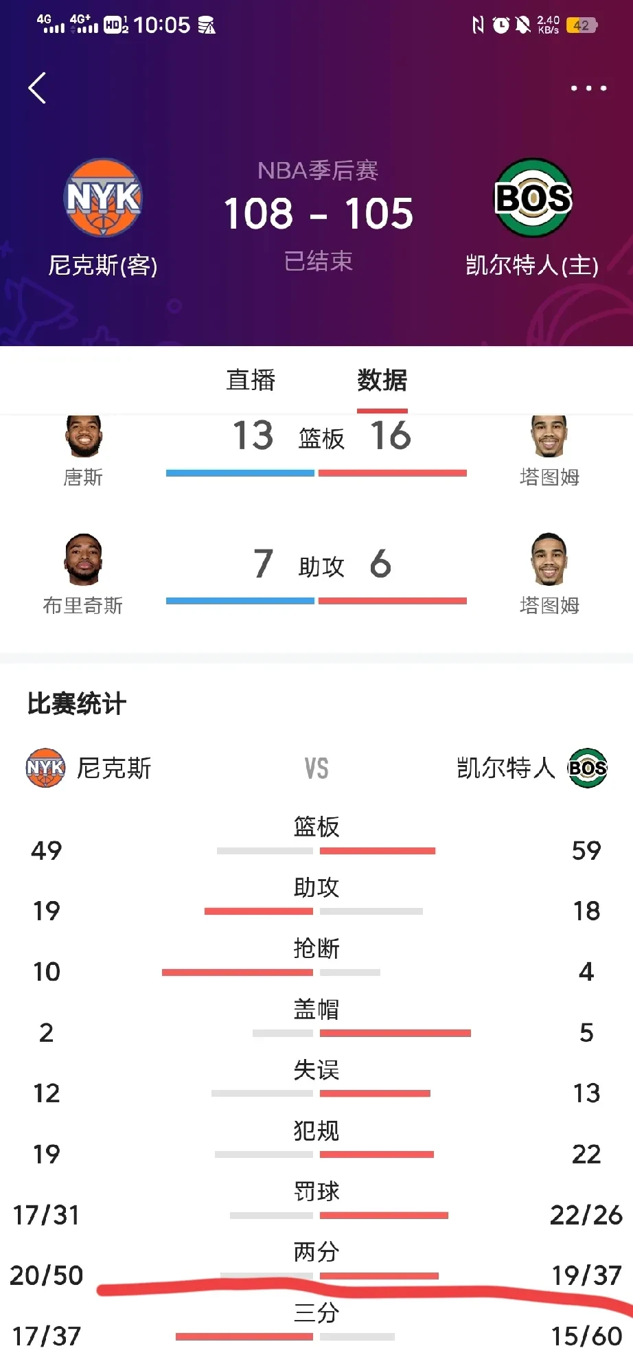 球员个人战绩在国际篮球赛场上闪光的简单介绍