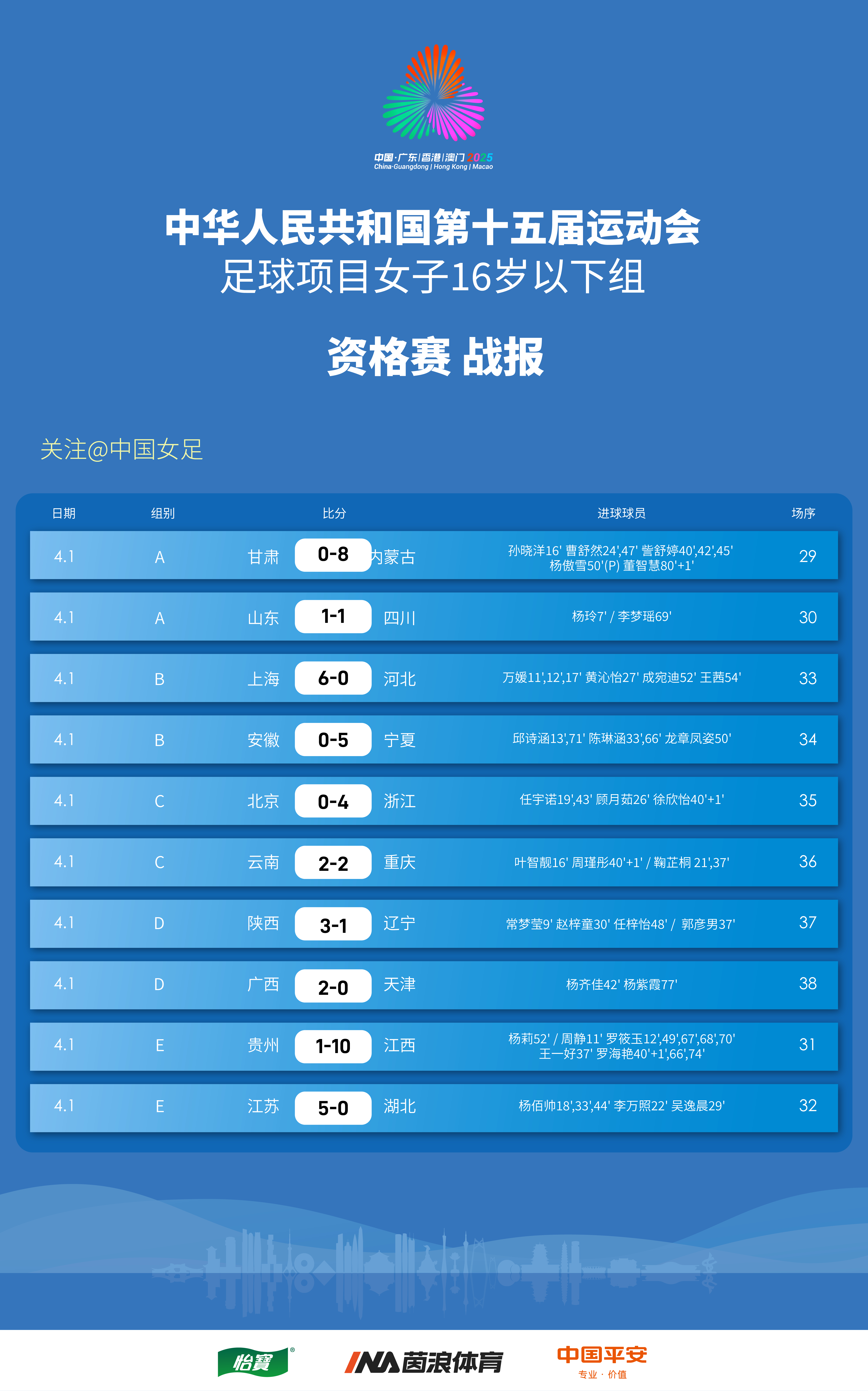 女足国家队集训备战，力争取得好成绩：集训备战，争取好成绩的简单介绍