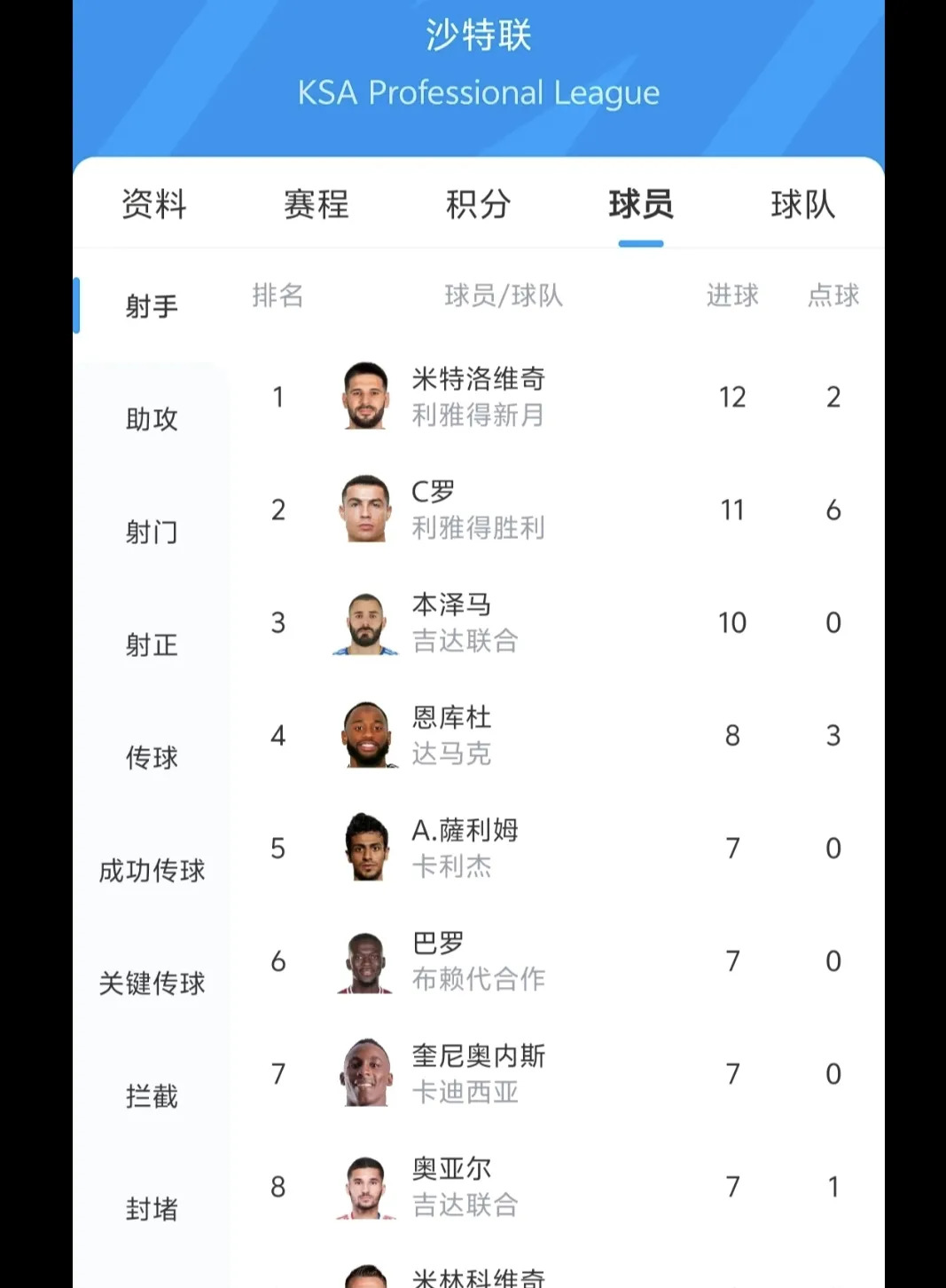 关于阿贾克斯庆典晋级，豪取六连胜的信息