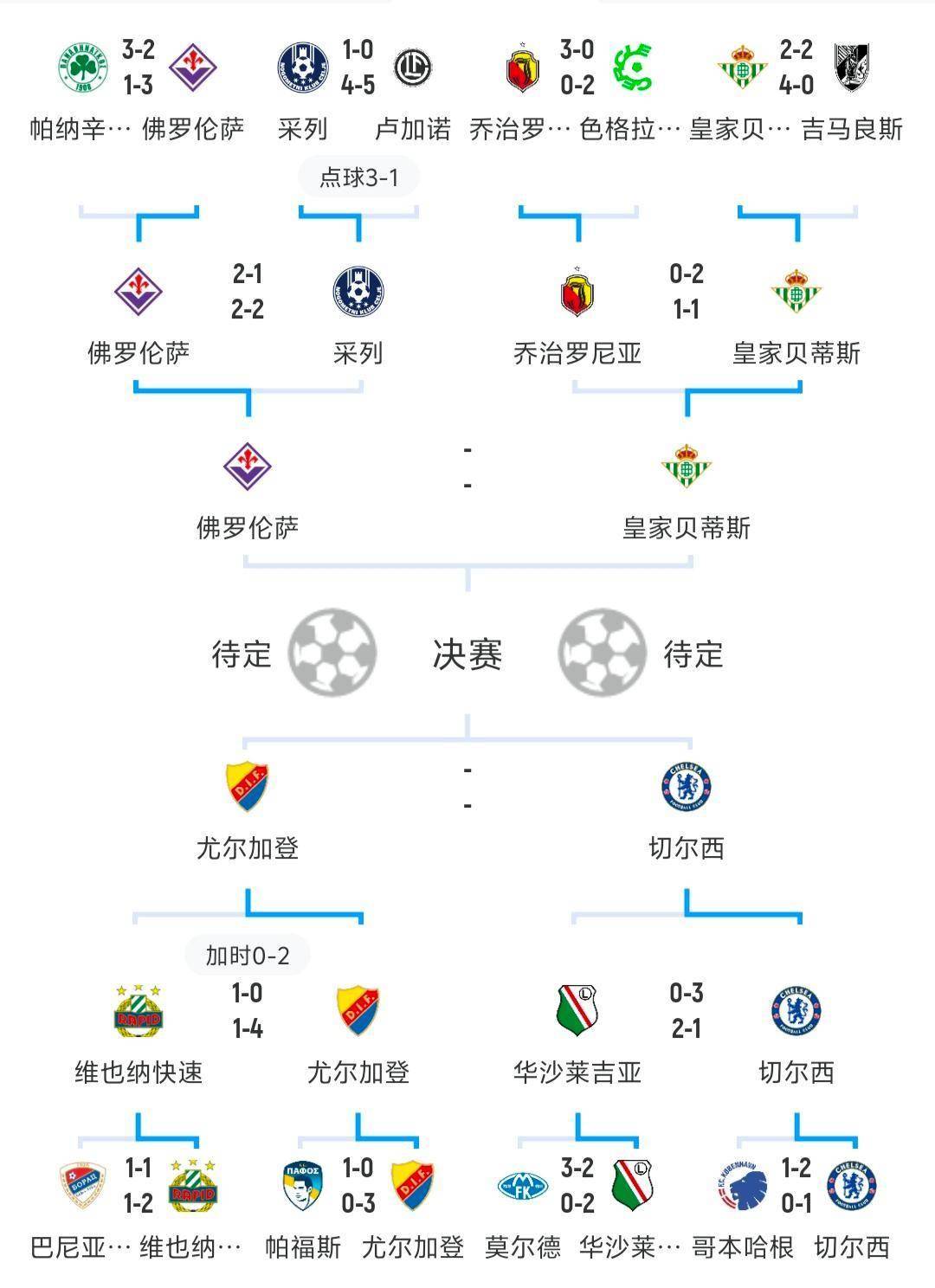 关于欧洲联赛最强球队即将展开新一轮角逐的信息