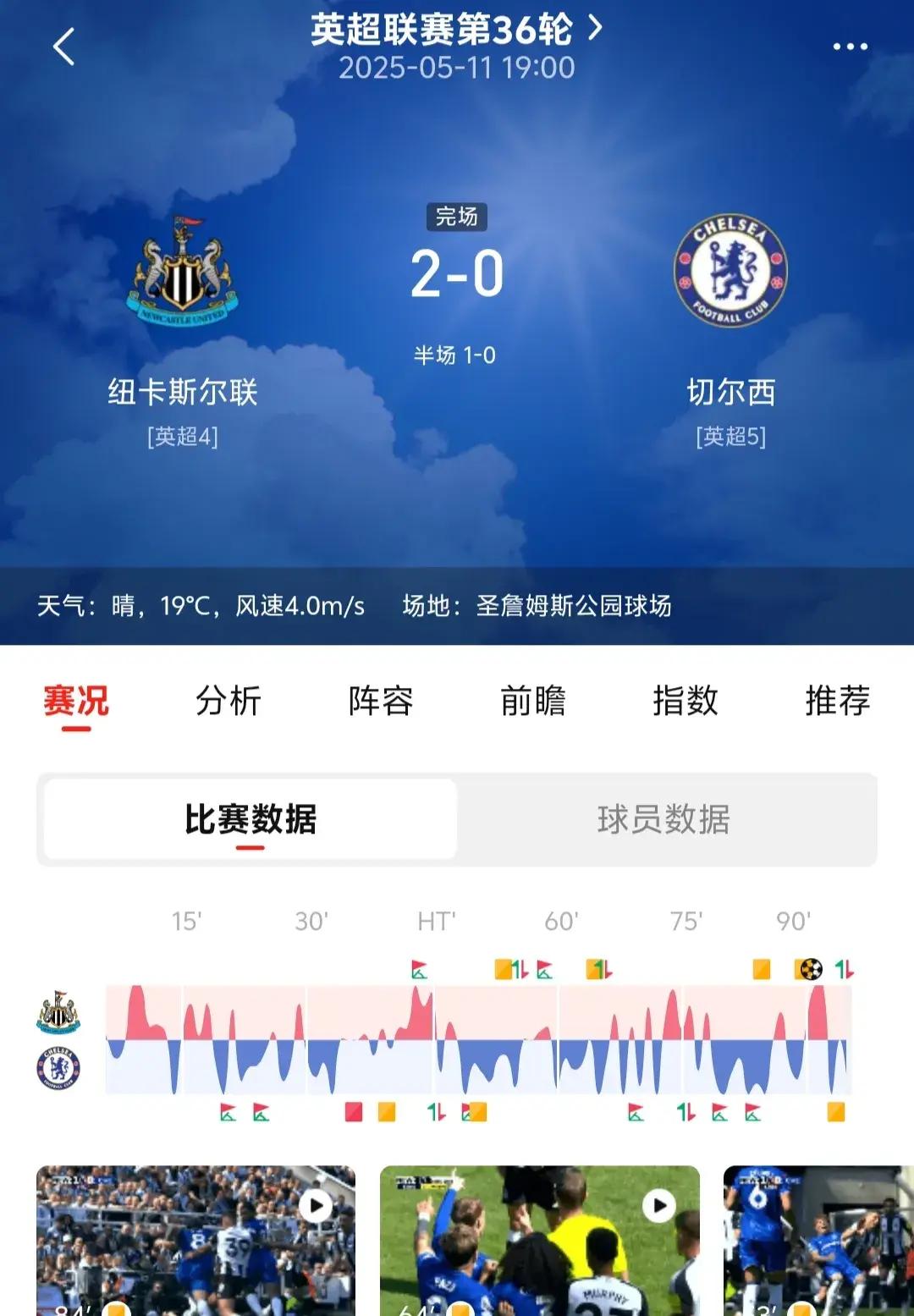 关于切尔西换帅后首胜，战绩有所回暖的信息