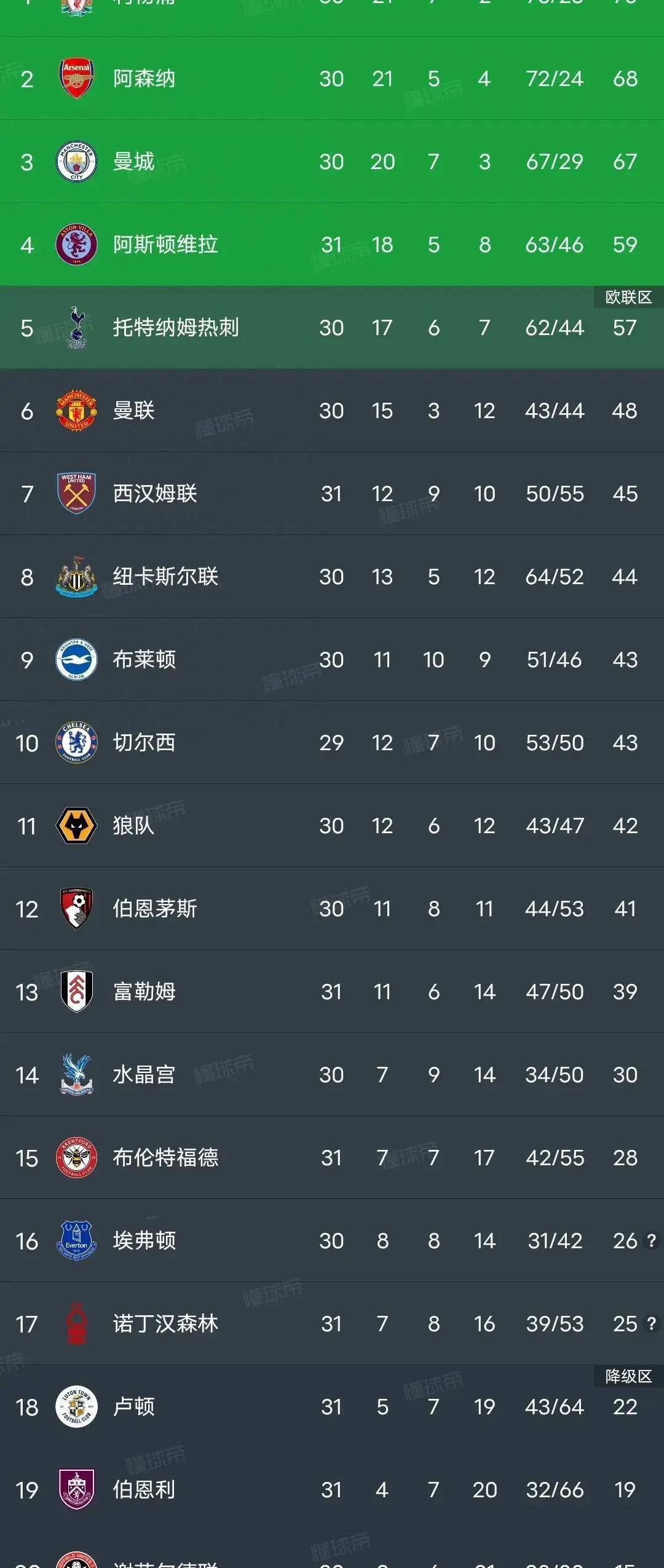 关于利物浦联赛不败，继续领跑英超积分榜的信息