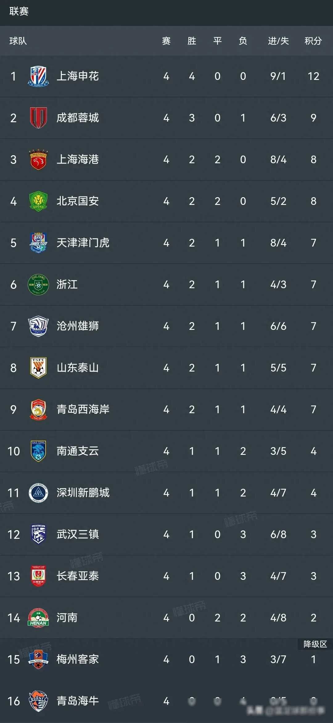 江苏舜天延续不败势头,积分榜第三,欲冲击亚冠名额的简单介绍 江苏舜天延续不败势头,积分榜第三,欲冲击亚冠名额的简单介绍